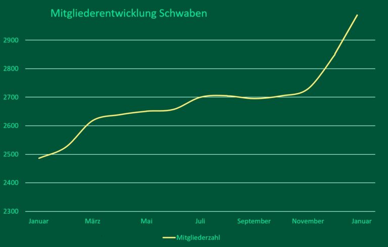 Mitgliederboom und Bock auf Wahlkampf – Aufbruchstimmung vor unserer Votenvergabe zur Bundestagswahl